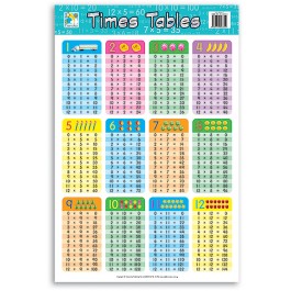 Wall Chart - Times Tables