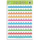 Wall Chart - 1 to 100