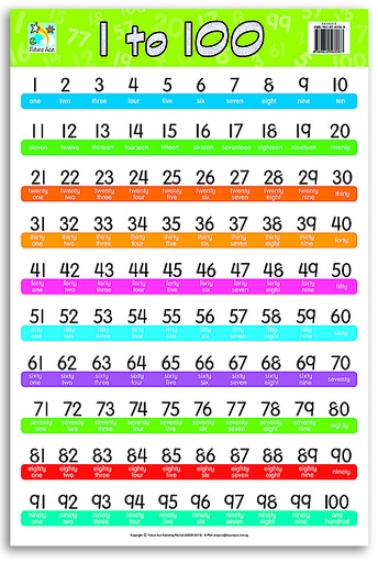 [CW56338] WALLCHART (1 TO 100 ) FA0020E